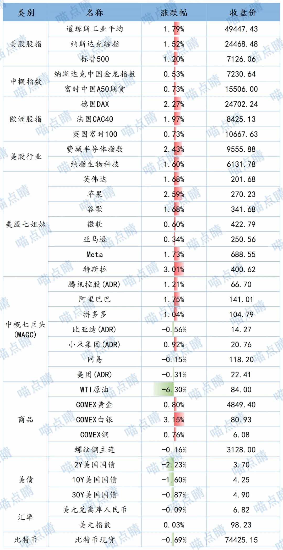 全球市场隔夜表现