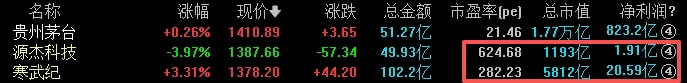 A股Top3