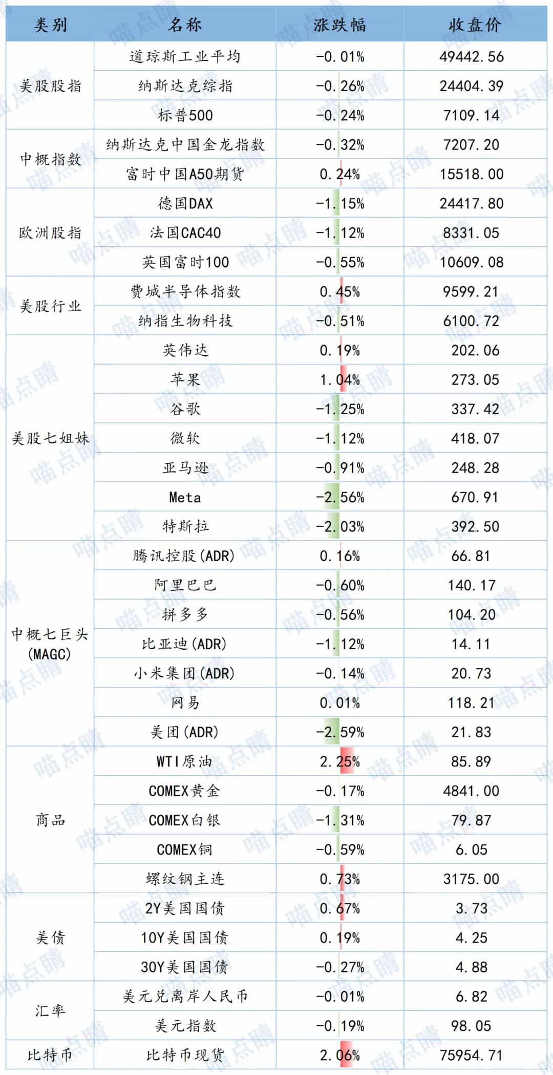 全球市场隔夜表现