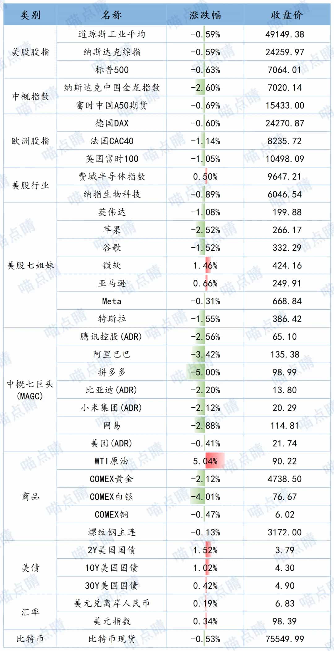 全球市场隔夜表现
