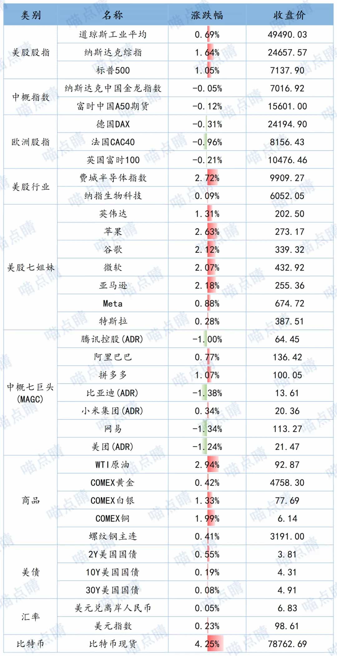 全球市场隔夜表现