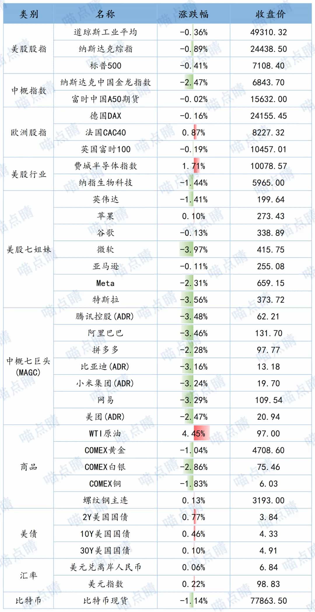 全球市场隔夜表现