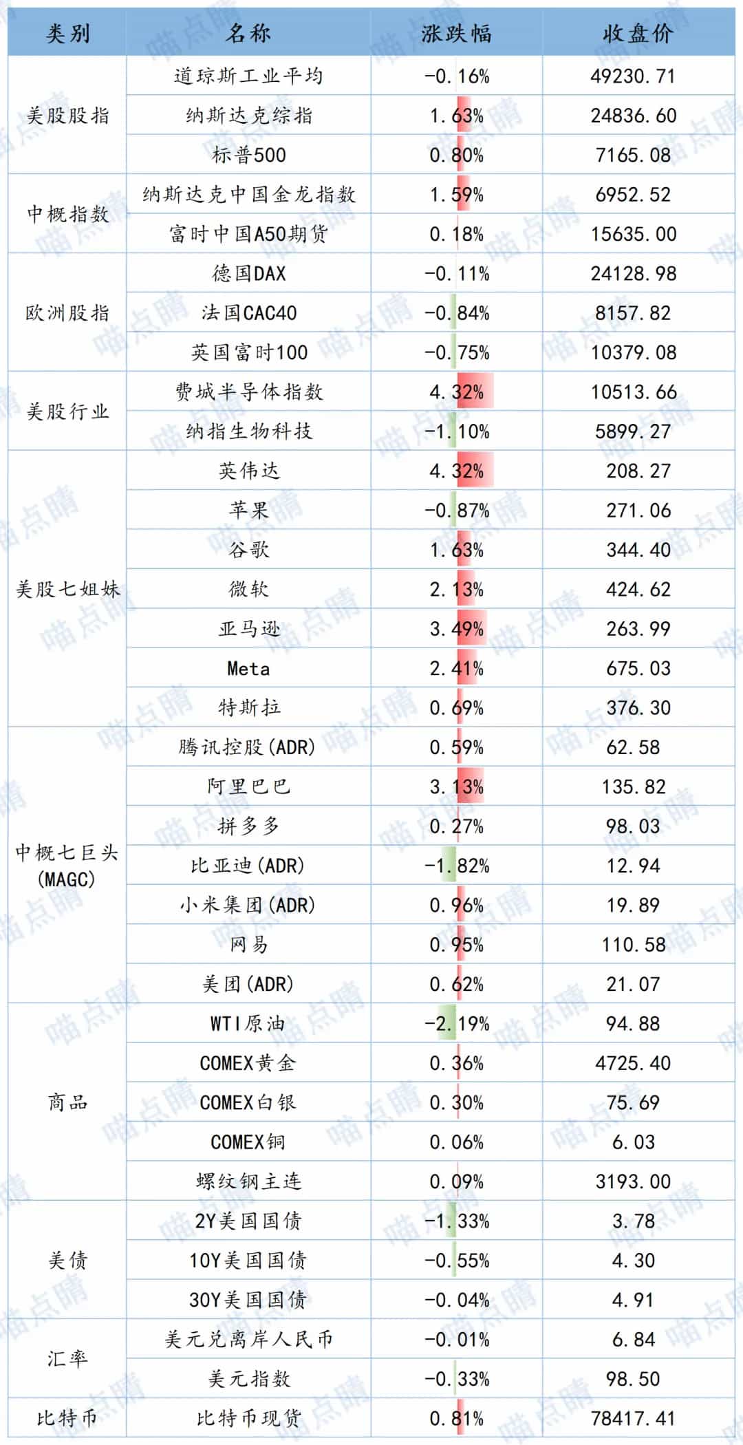 全球市场隔夜表现