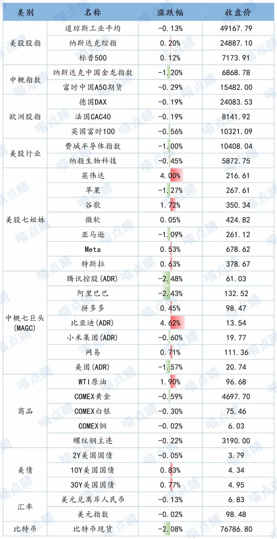 全球市场隔夜表现