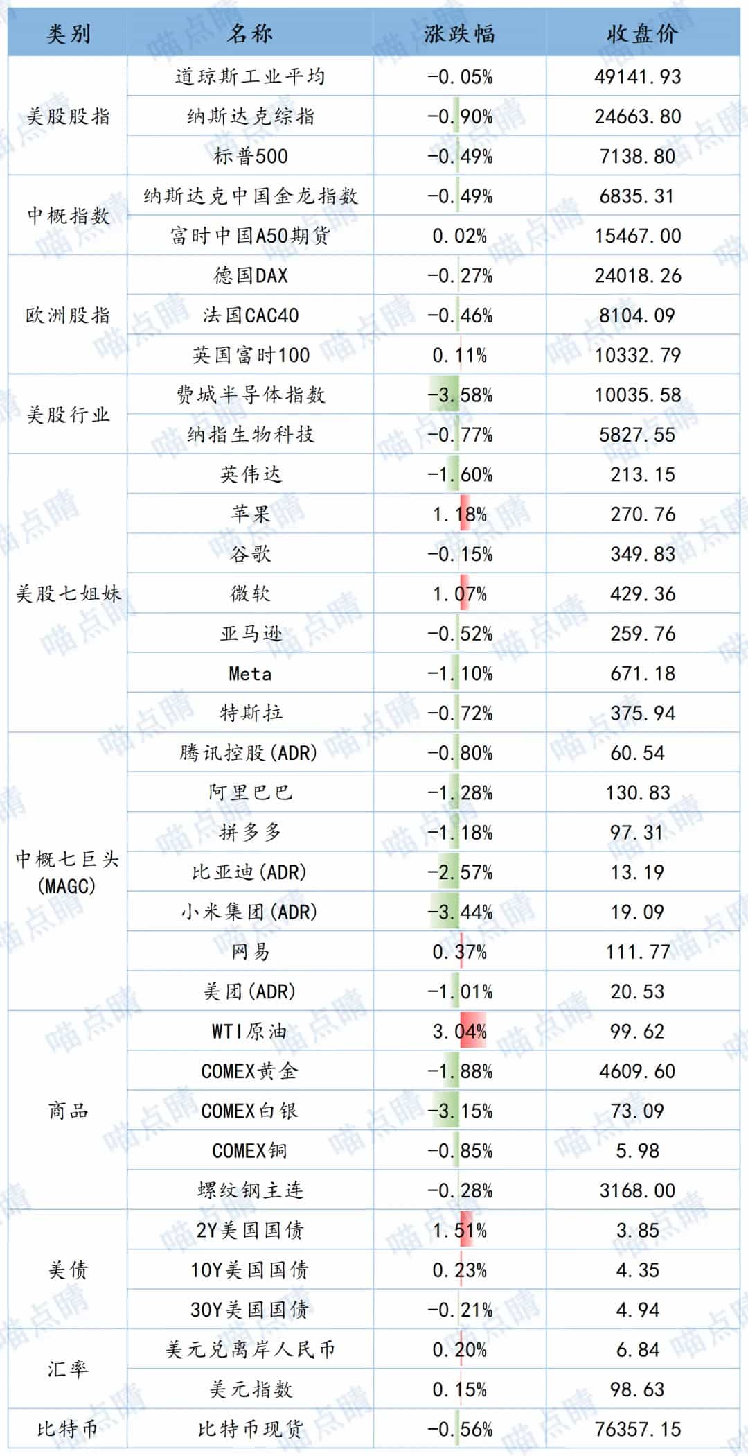 全球市场隔夜表现