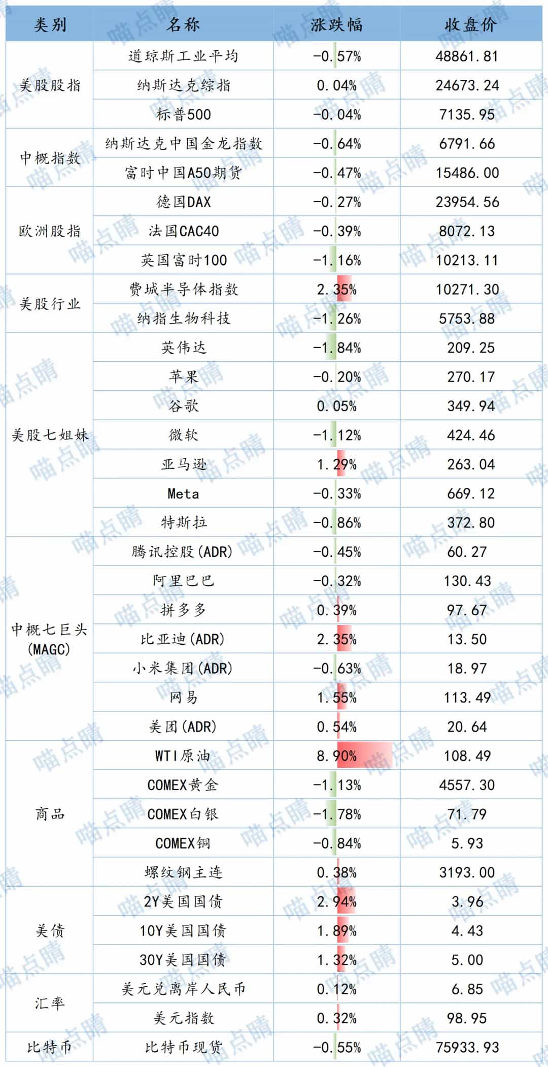 全球市场隔夜表现