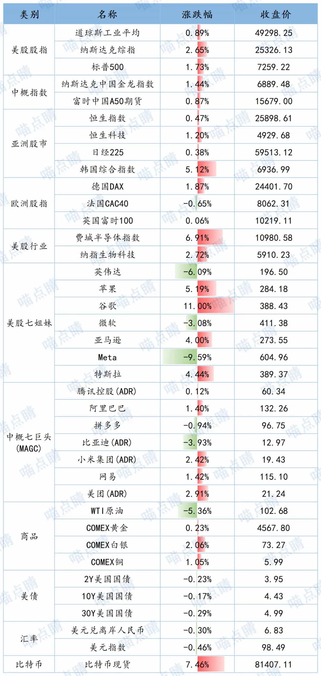 全球市场隔夜表现