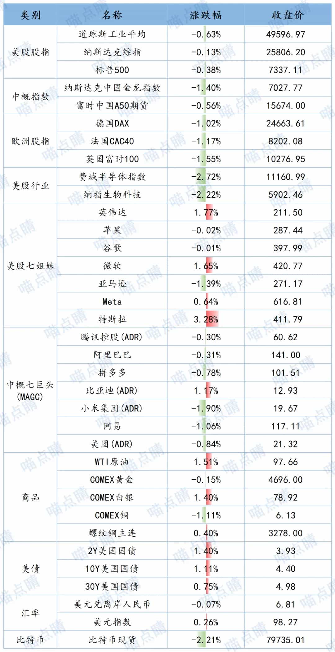全球市场隔夜表现