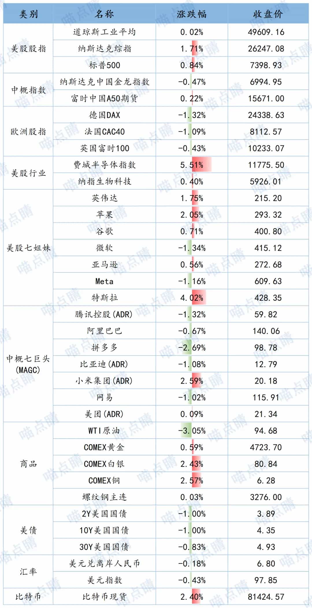 全球市场隔夜表现