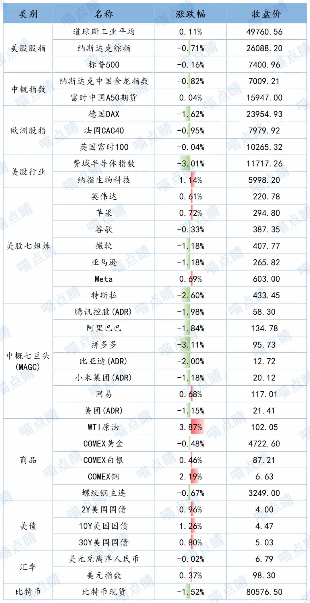 全球市场隔夜表现
