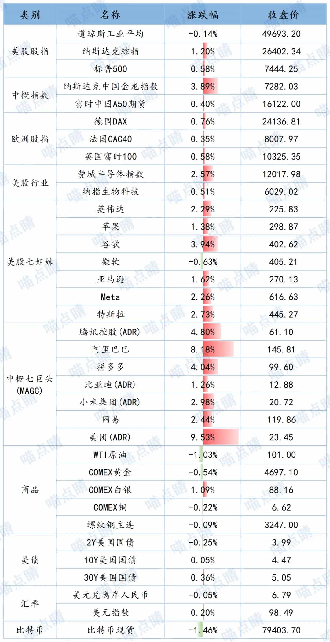 全球市场隔夜表现