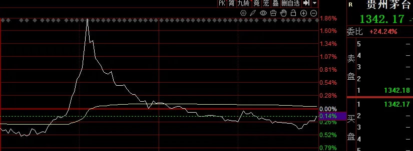 贵州茅台