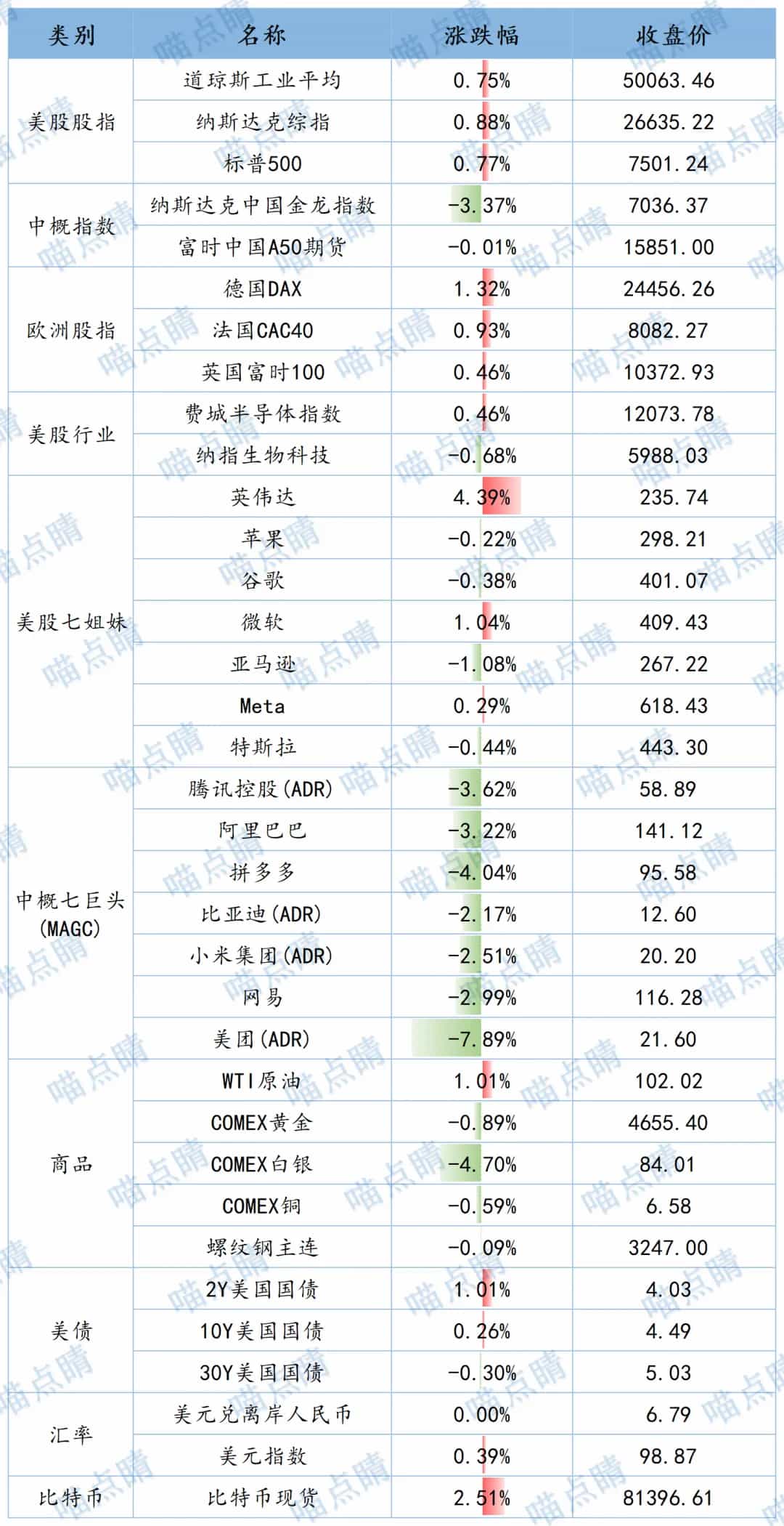 全球市场隔夜表现