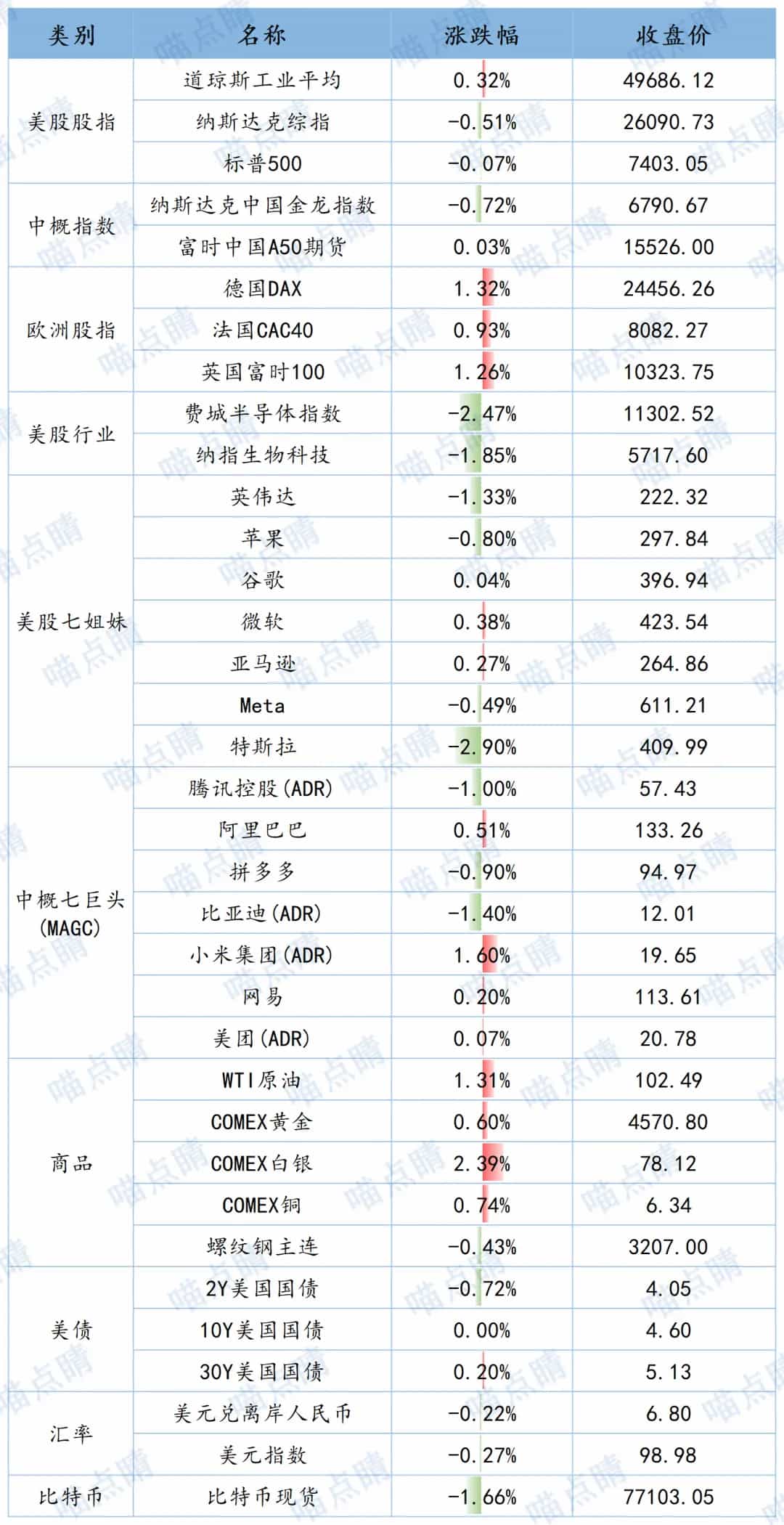 全球市场隔夜表现