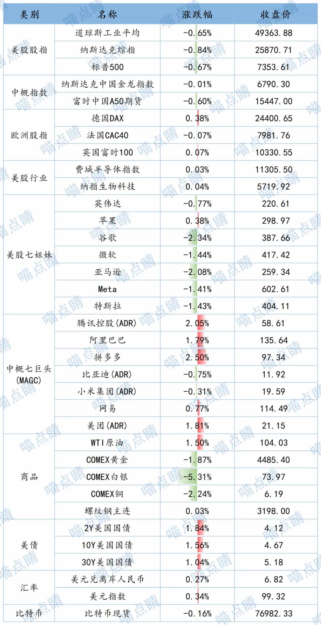 全球市场隔夜表现