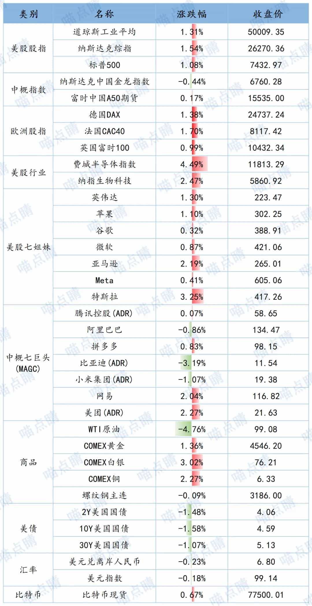 全球市场隔夜表现