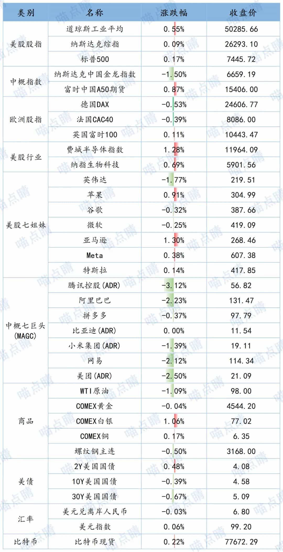 全球市场隔夜表现