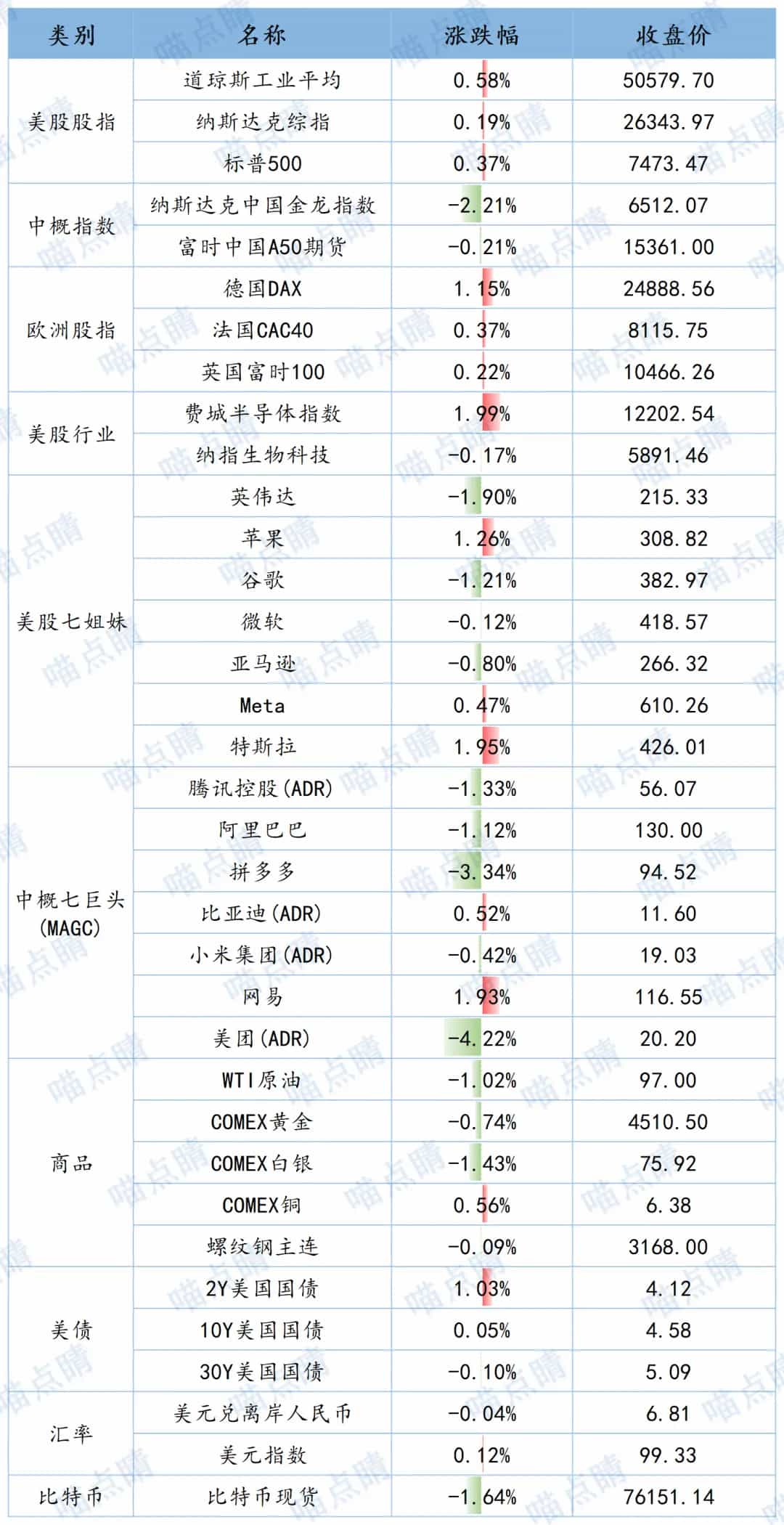 全球市场隔夜表现