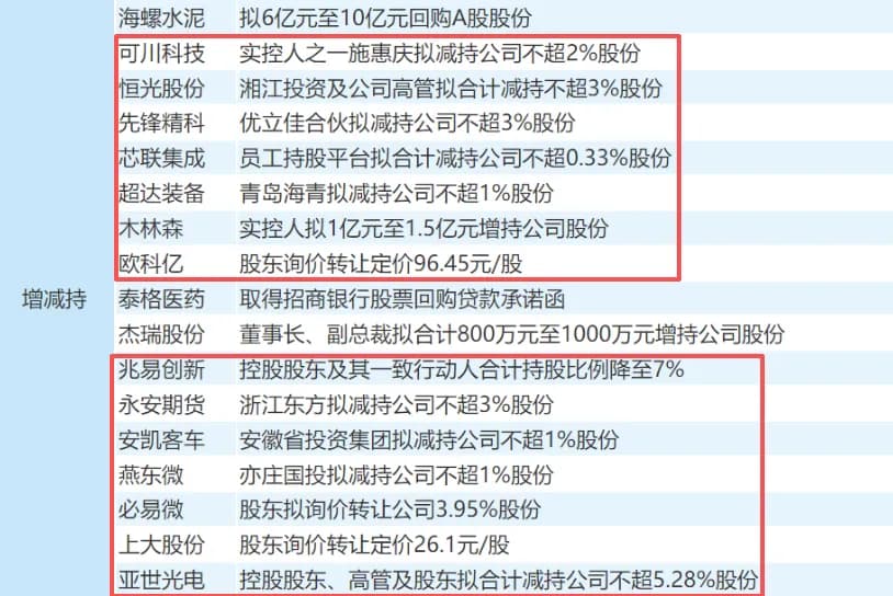 火热的科技板块,近期迎来减持高峰