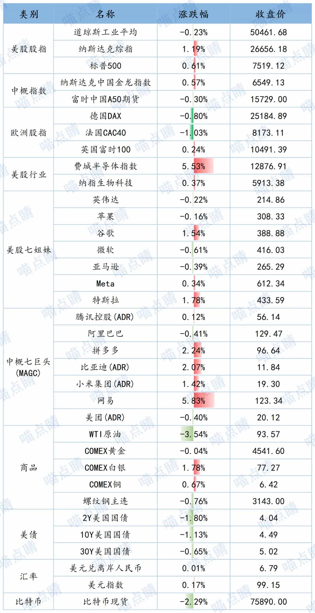 全球市场隔夜表现