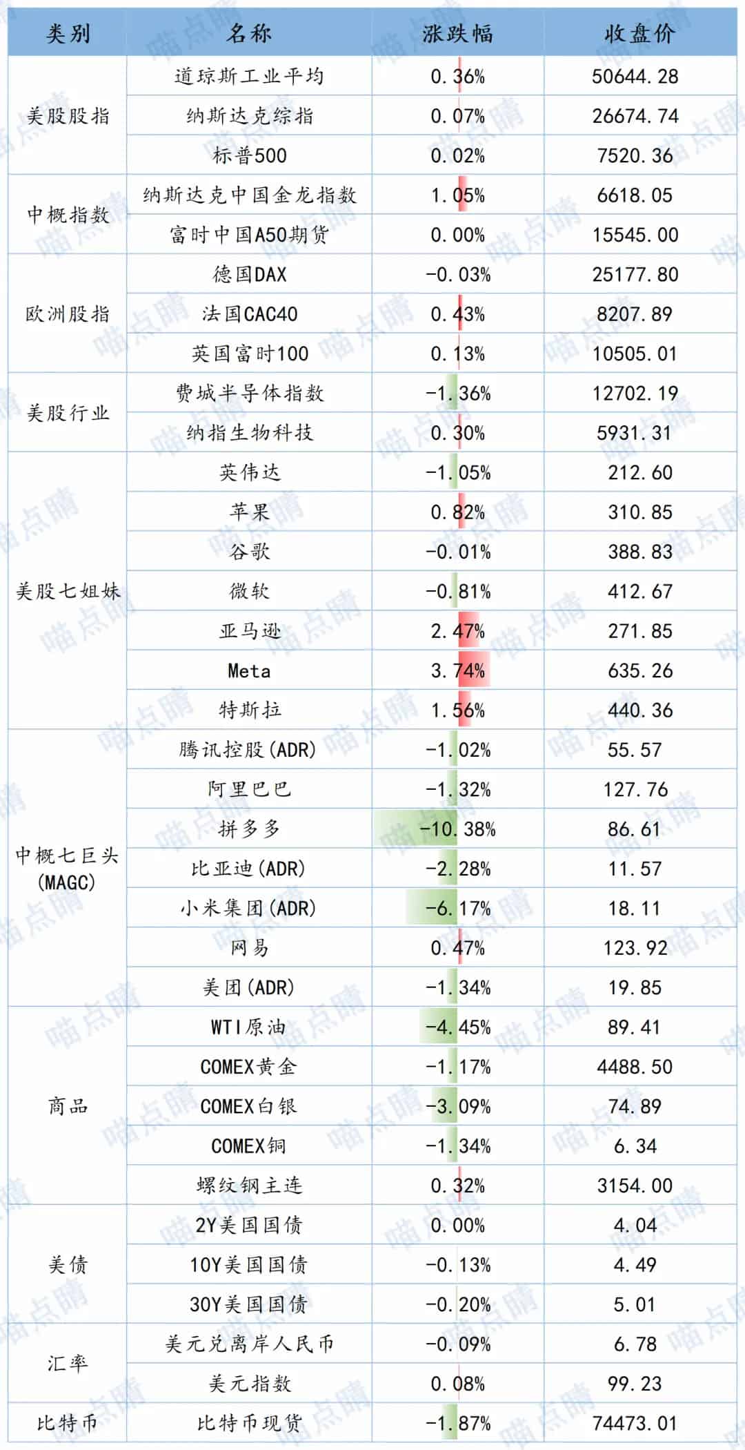 全球市场隔夜表现
