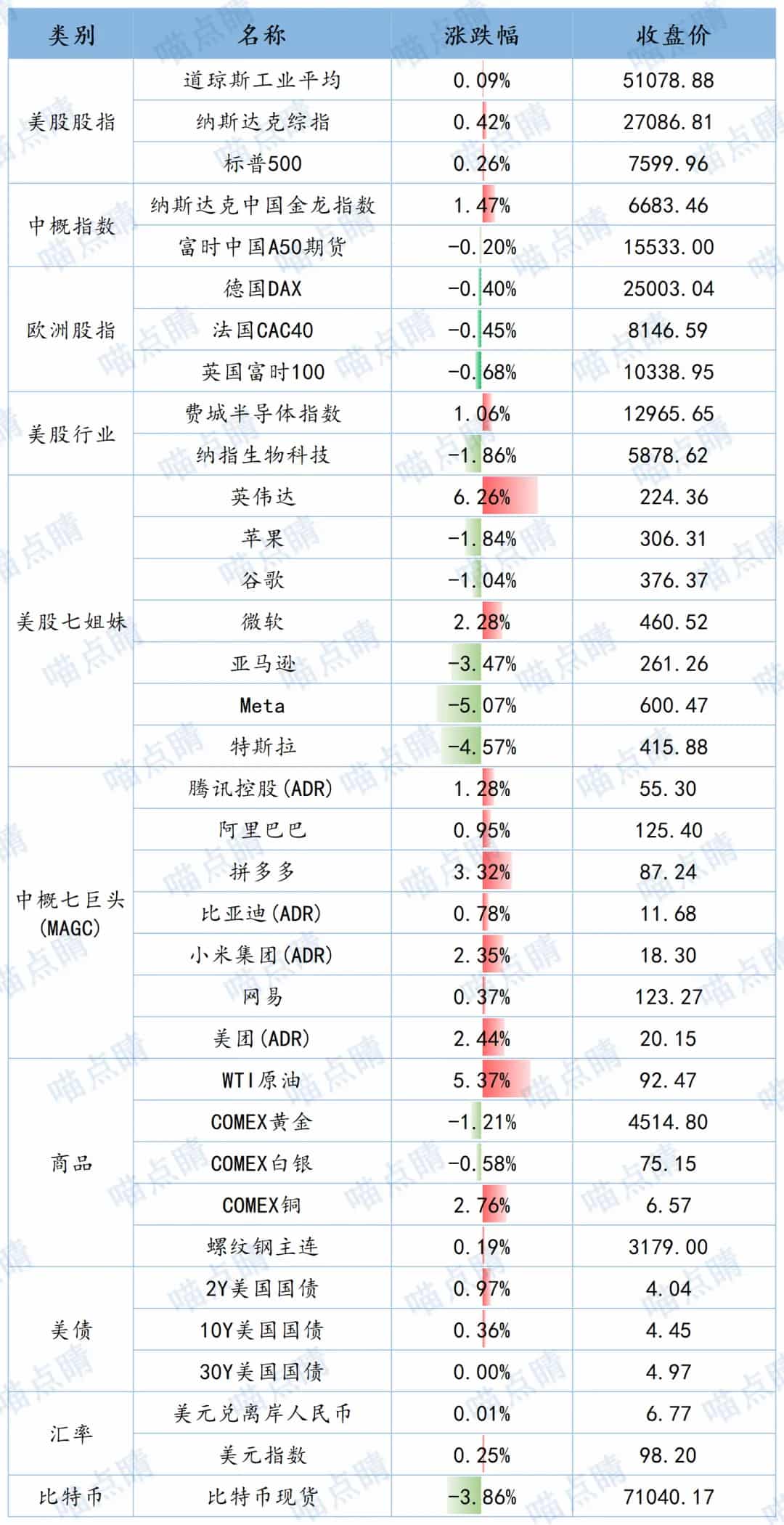 全球市场隔夜表现