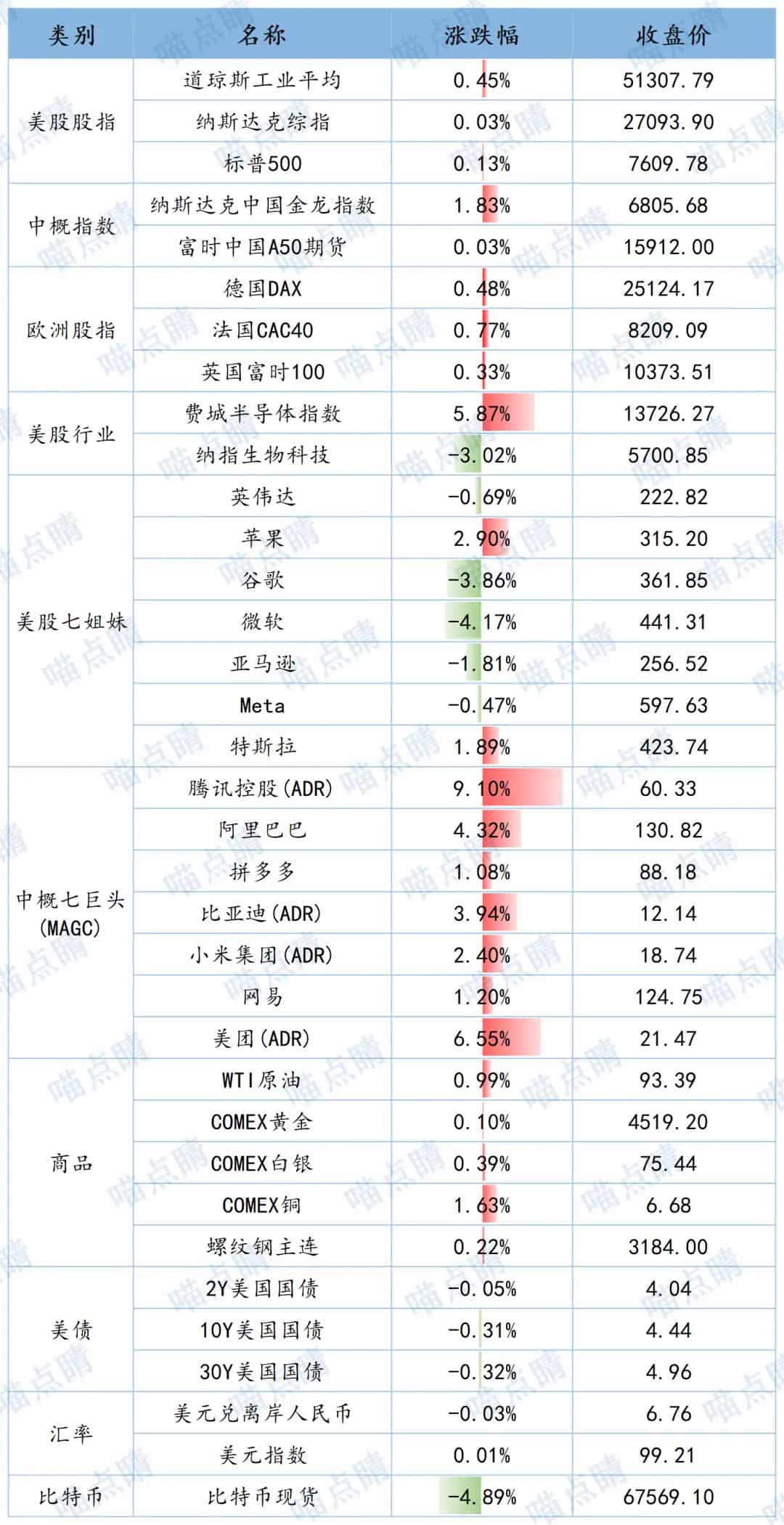 全球市场隔夜表现