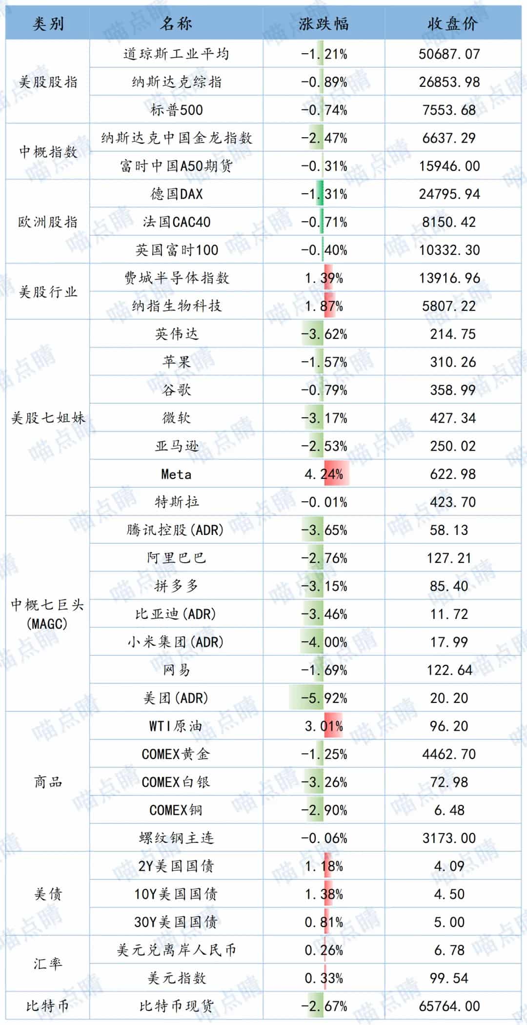 全球市场隔夜表现