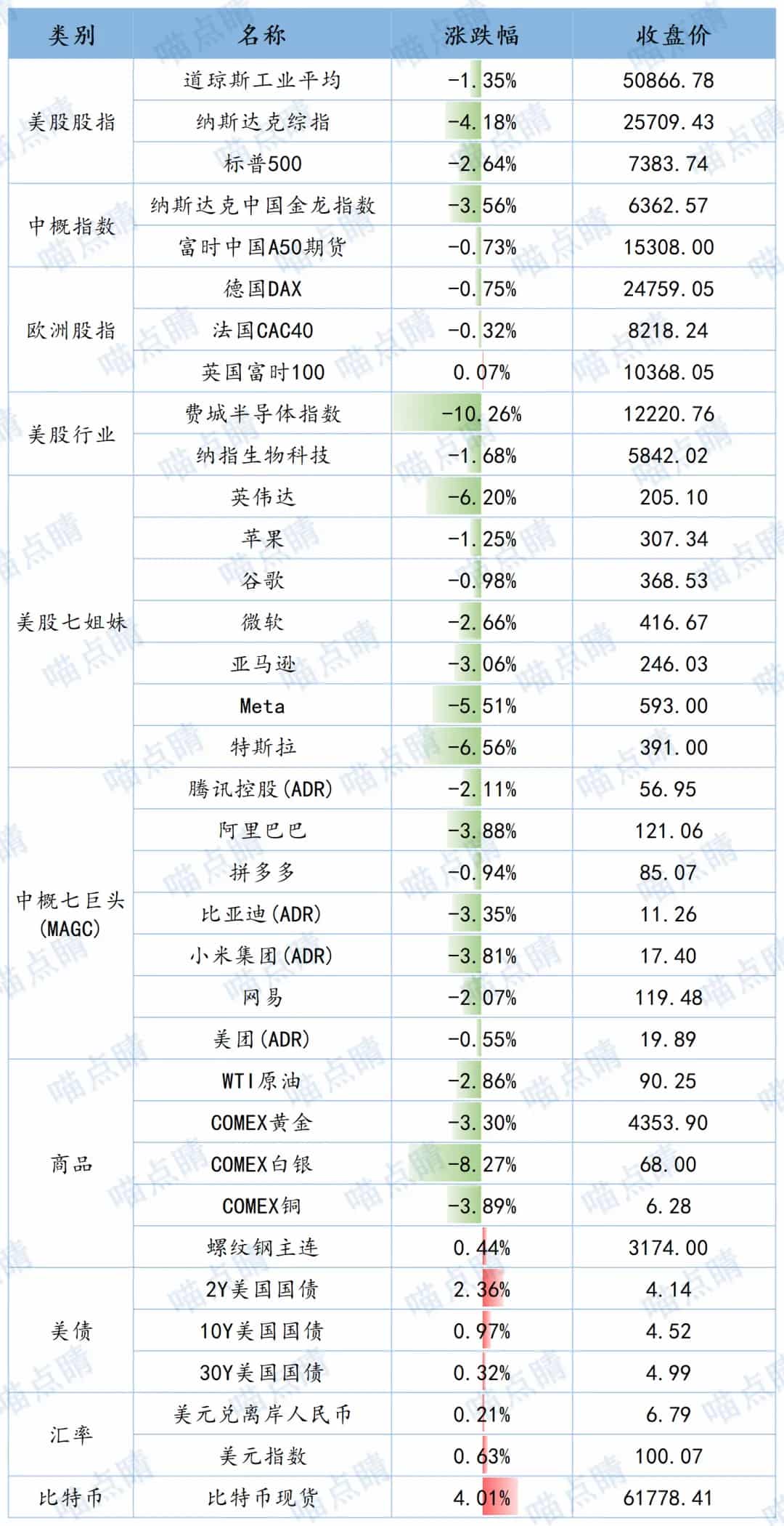 全球市场隔夜表现