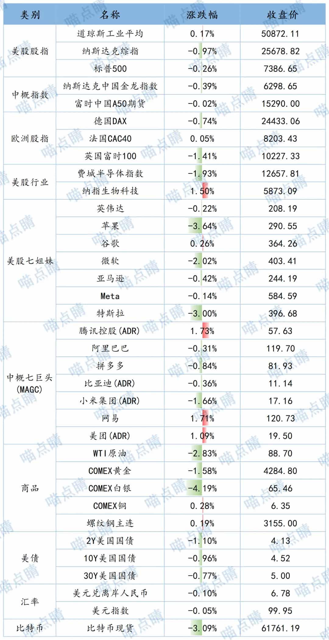 全球市场隔夜表现