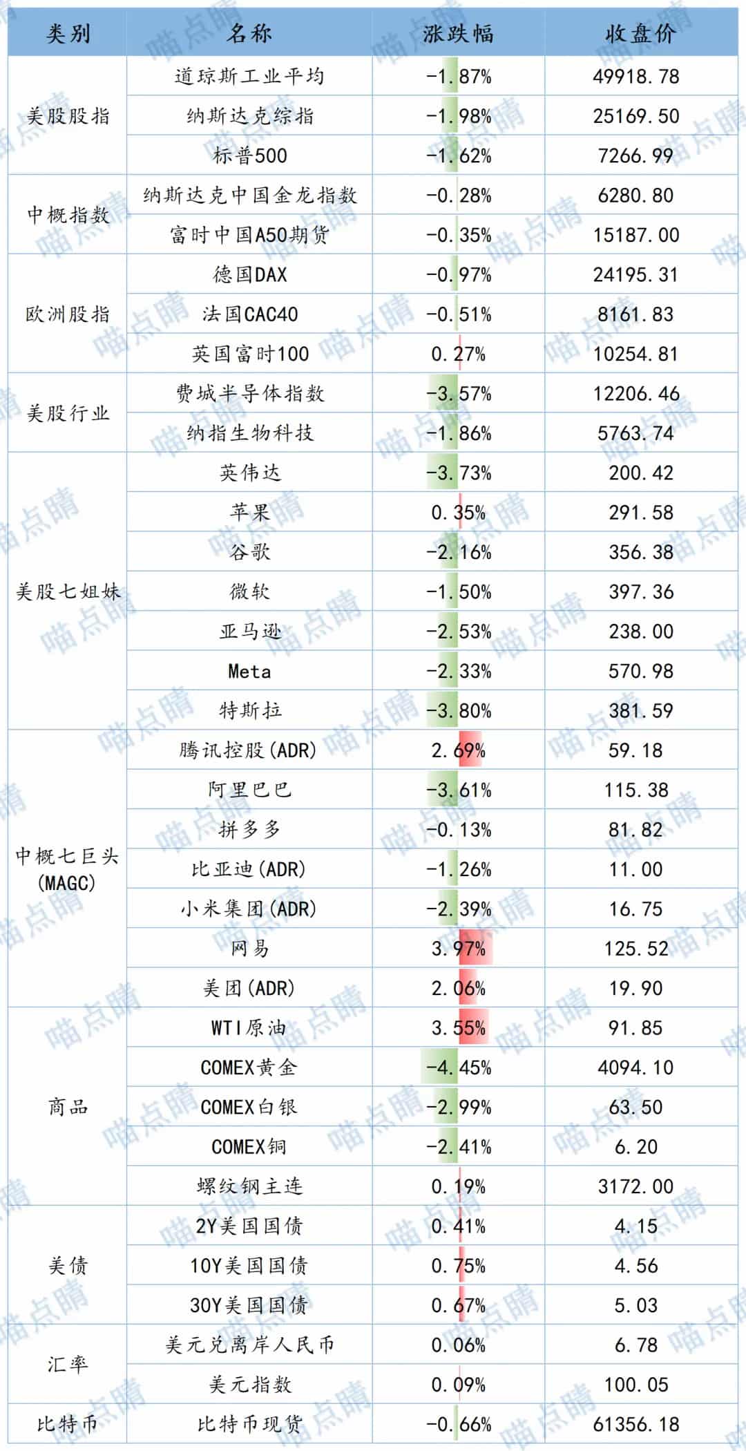 全球市场隔夜表现