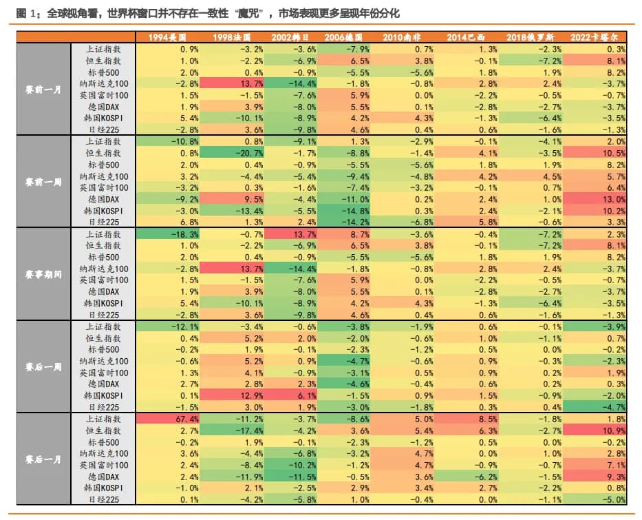 美加墨世界杯正式拉开帷幕了