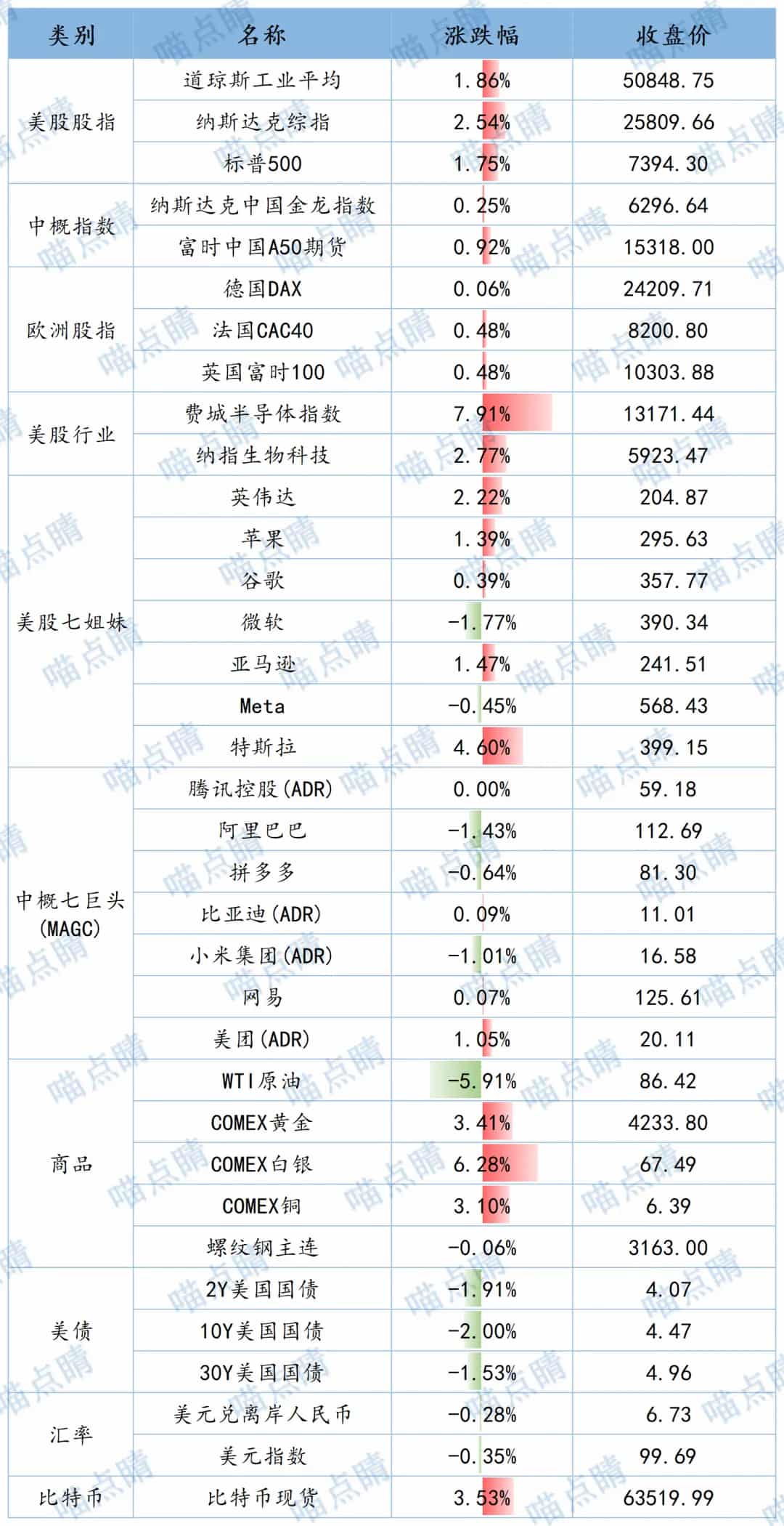 全球市场隔夜表现