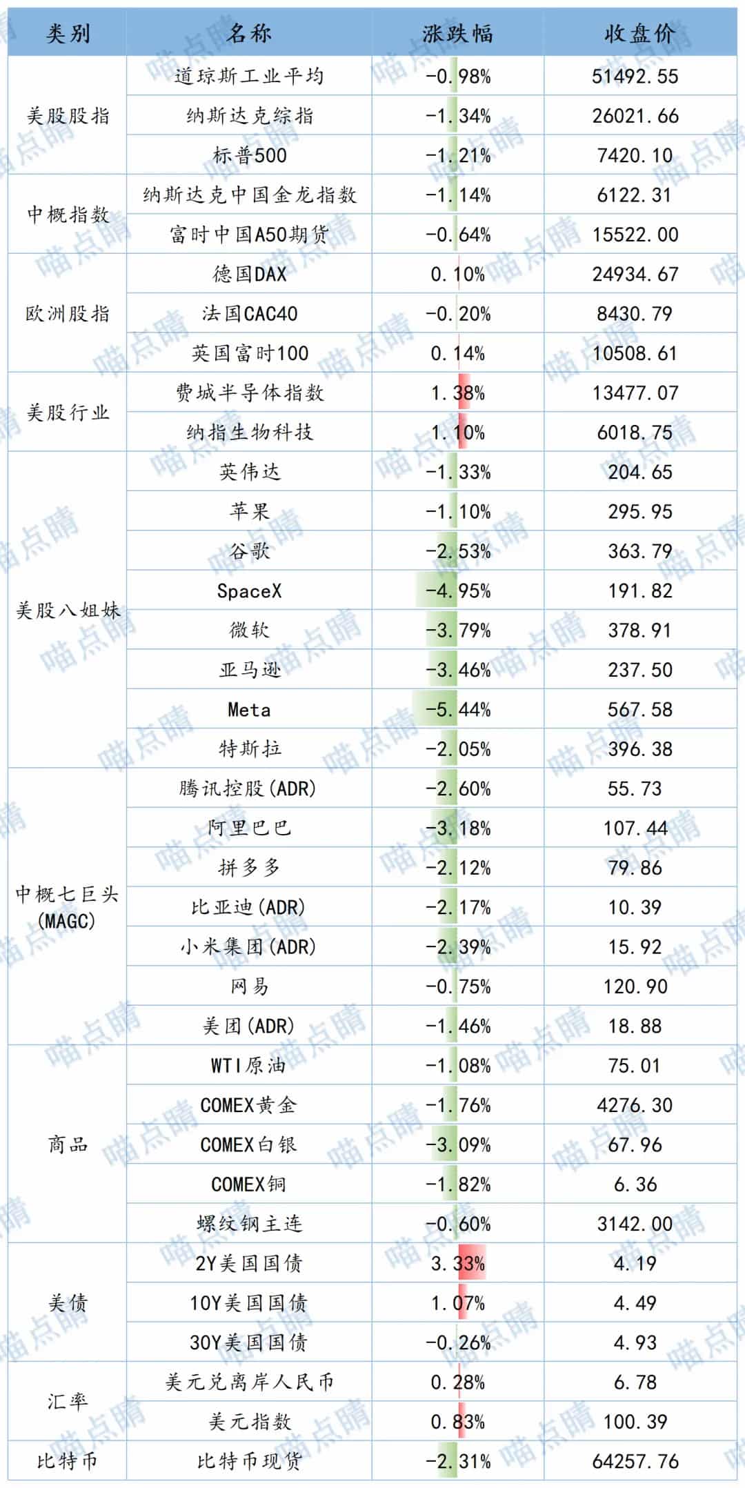 全球市场隔夜表现
