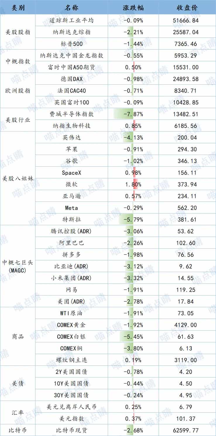 全球市场隔夜表现