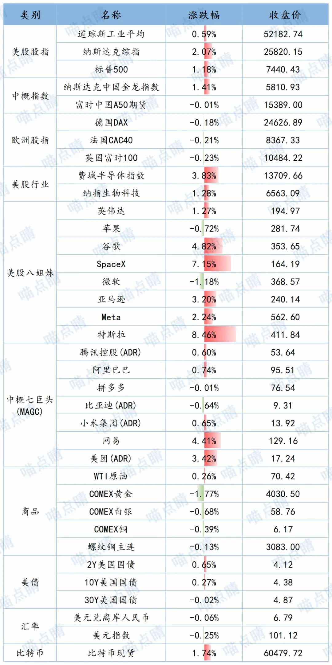 全球市场隔夜表现