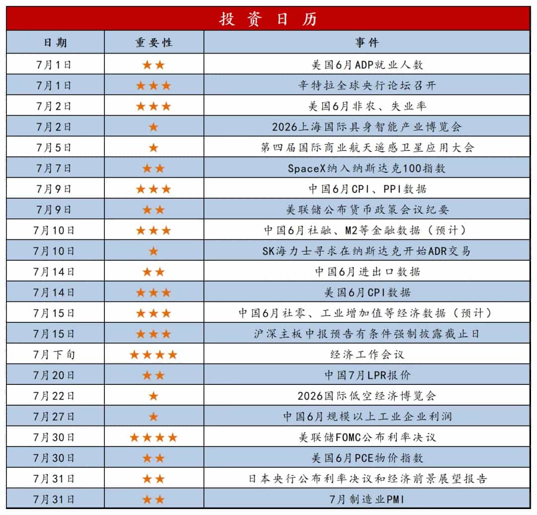 7月投资日历