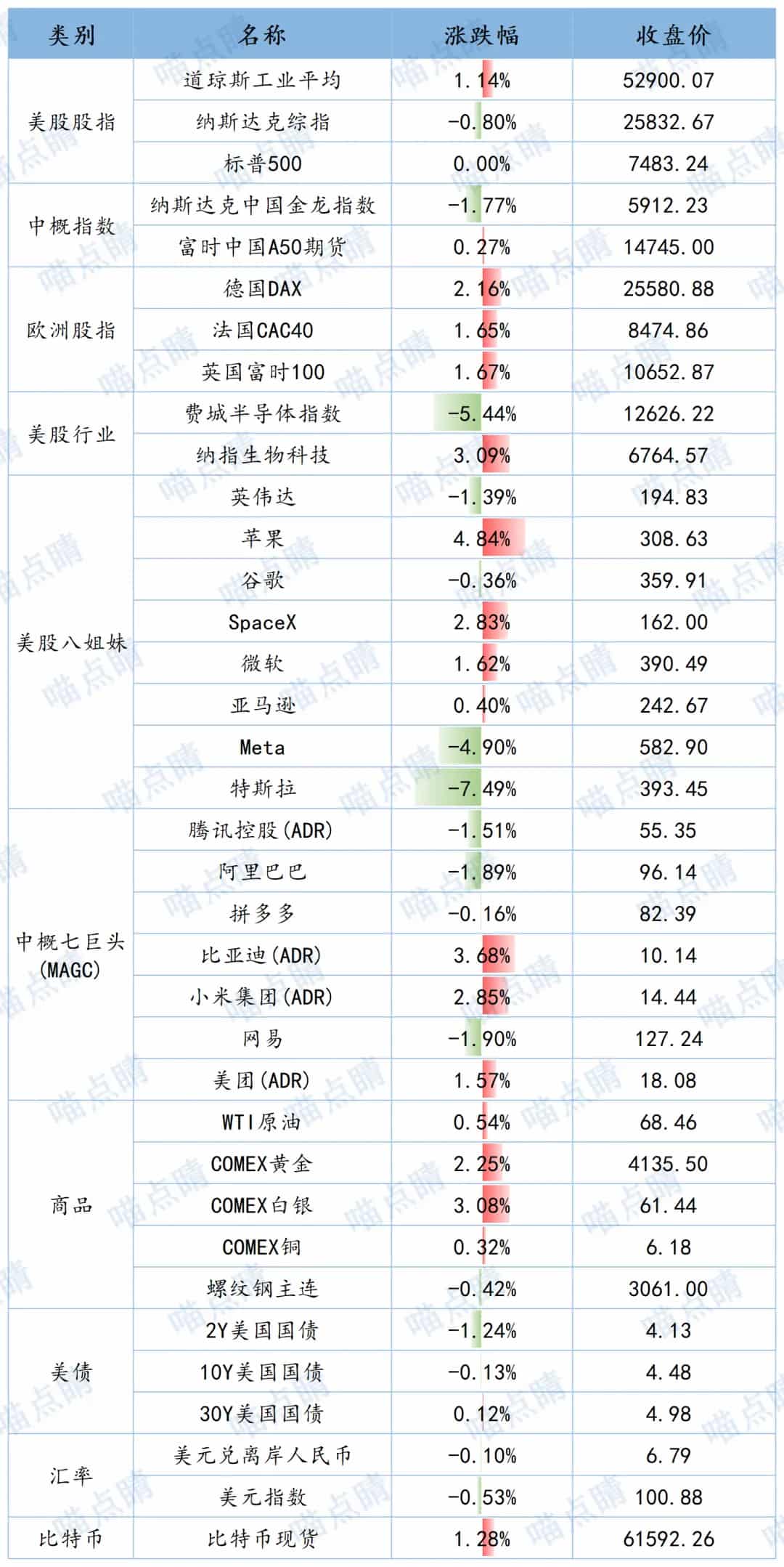全球市场隔夜表现
