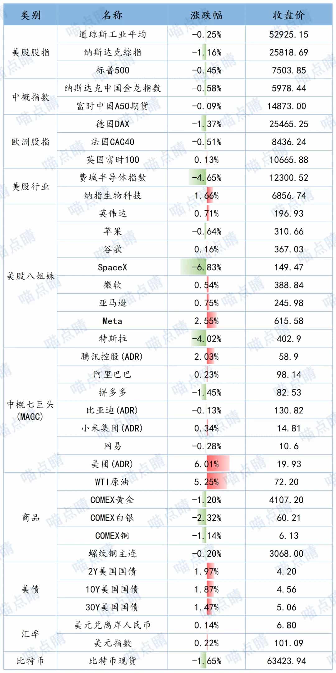 全球市场隔夜表现