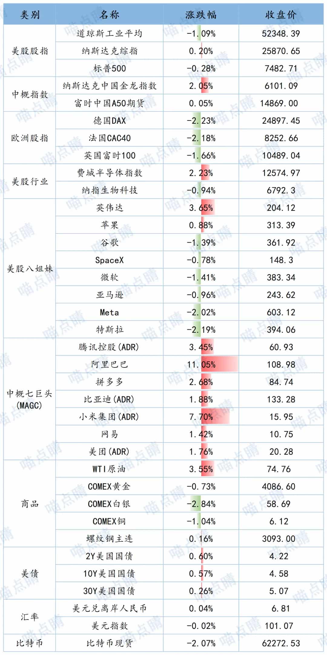 全球市场隔夜表现