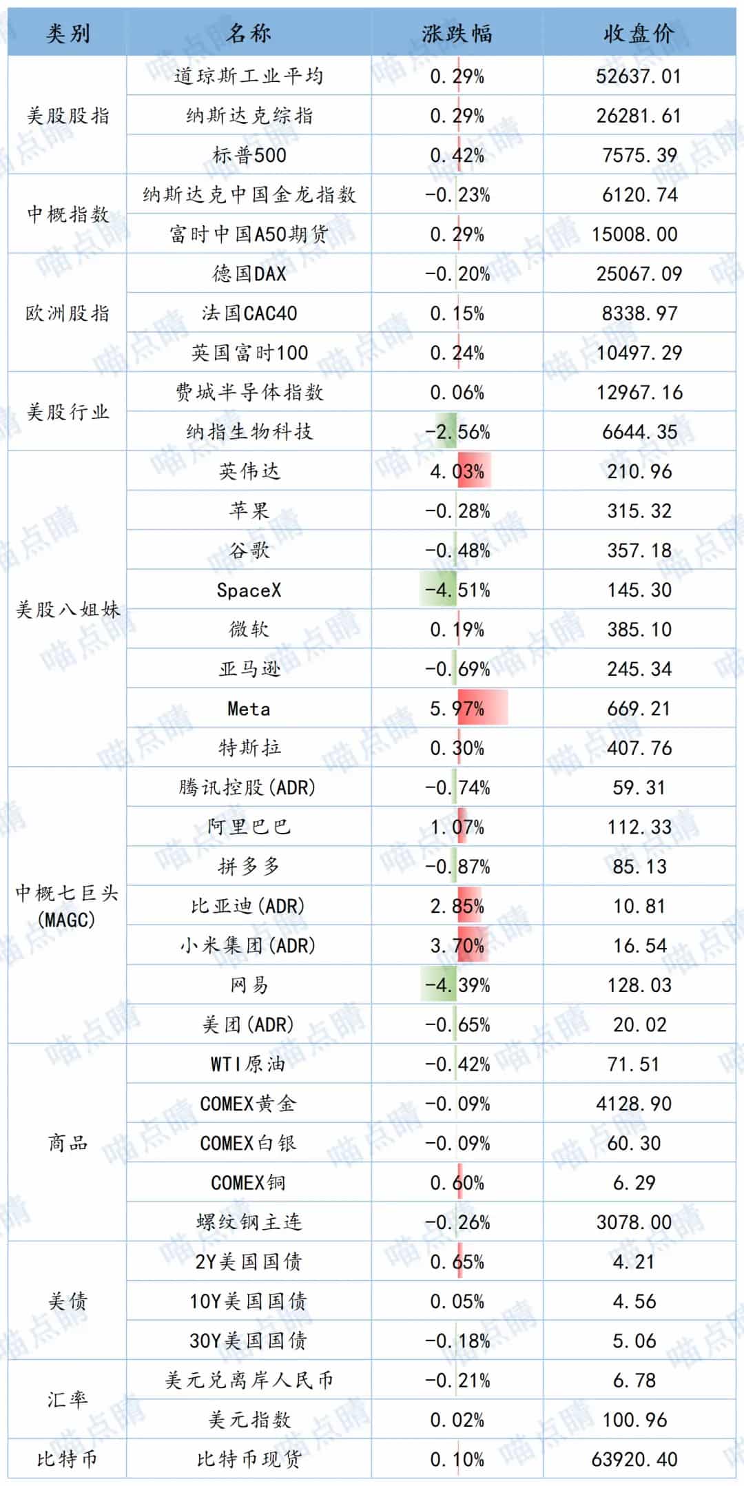 全球市场隔夜表现