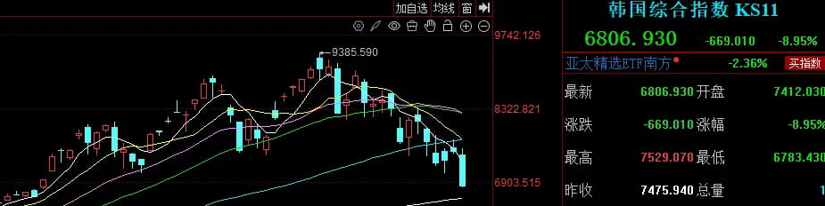 韩国综合指数