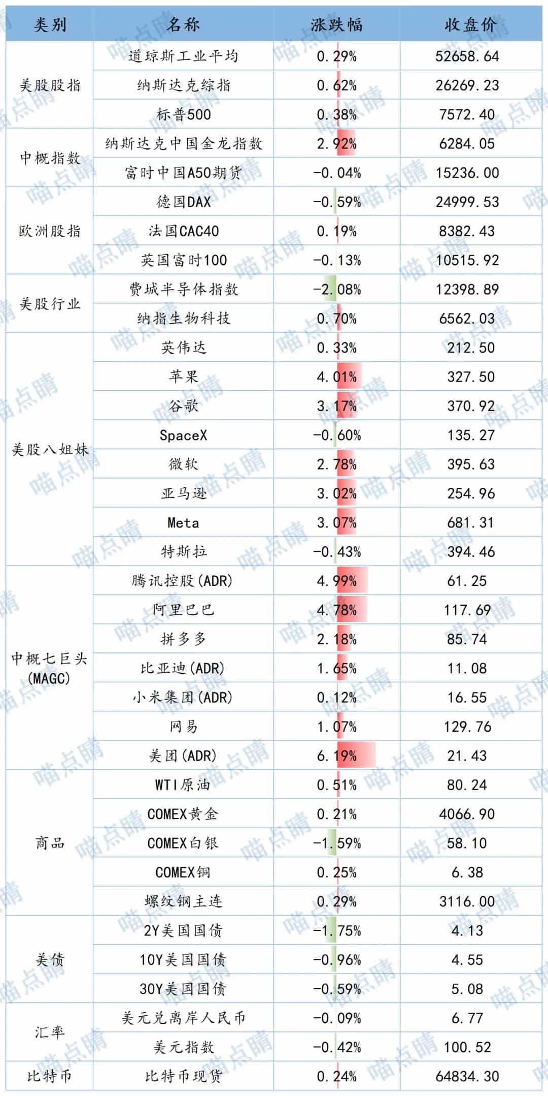 全球市场隔夜表现