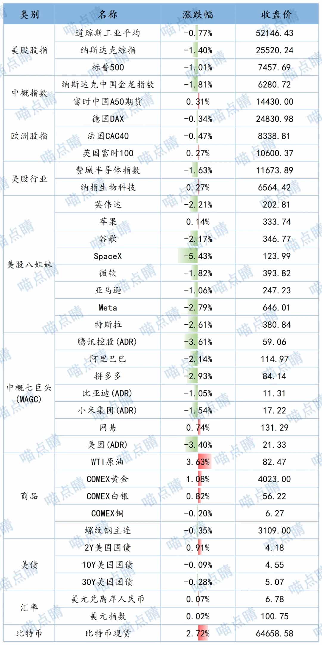 全球市场隔夜表现