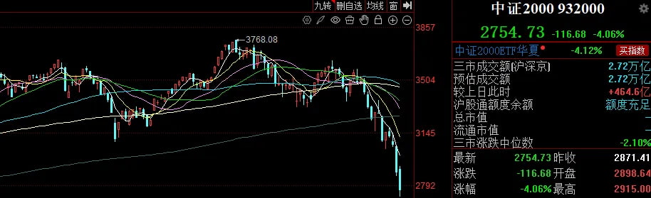 中证2000