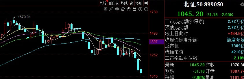 北证50