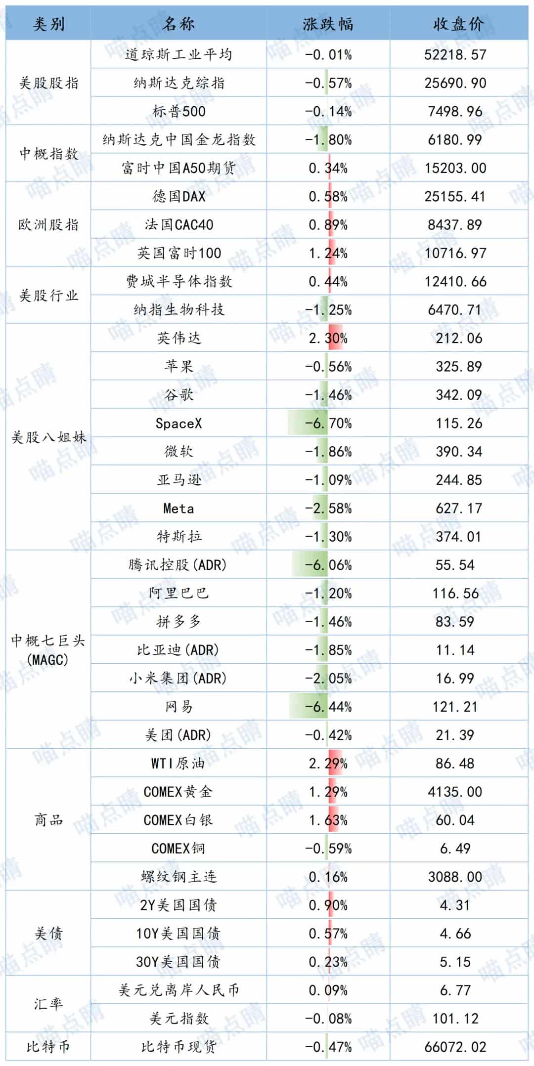 全球市场隔夜表现