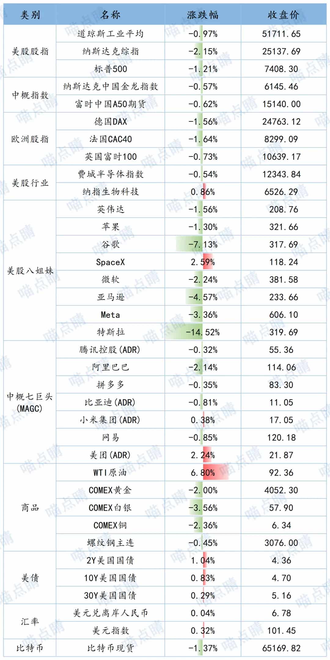 全球市场隔夜表现