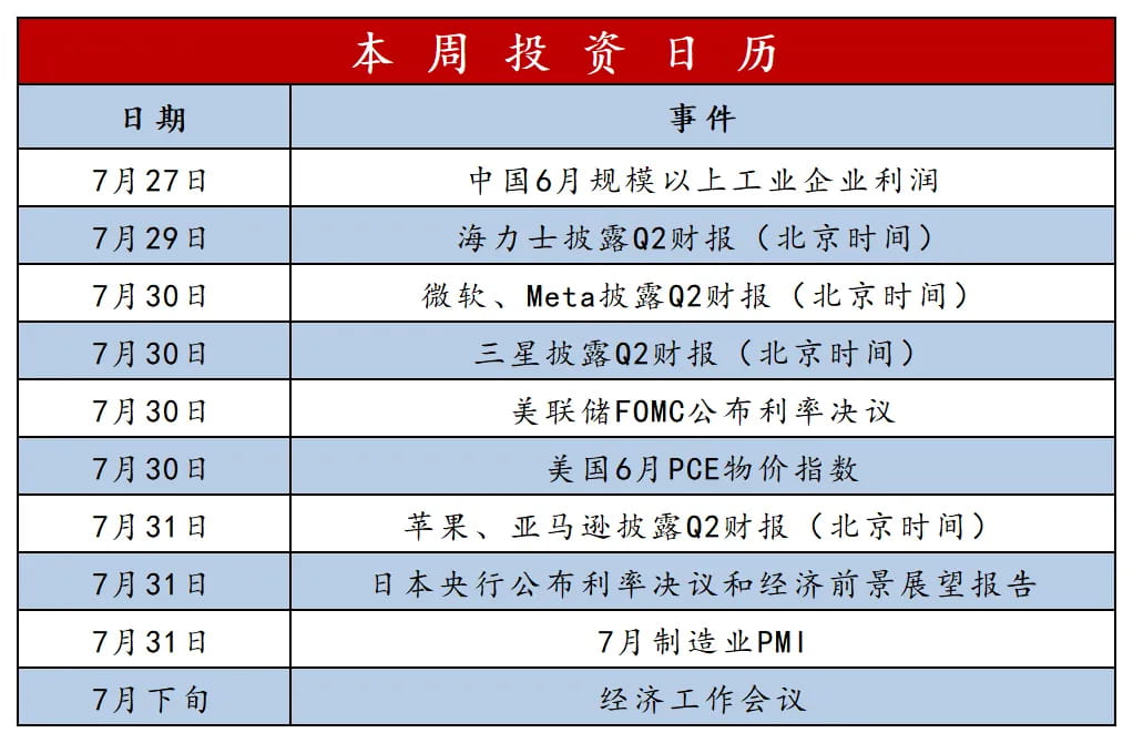 除了长鑫上市之外,本周还有一堆大事